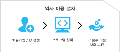 PHARMPLUS(팜플러스) 약국담당자의 회원가입 / 대표 ID 생성, 약국 내 직원들의 클라이언트 프로그램 설치, 프린트 비용 사후 보전